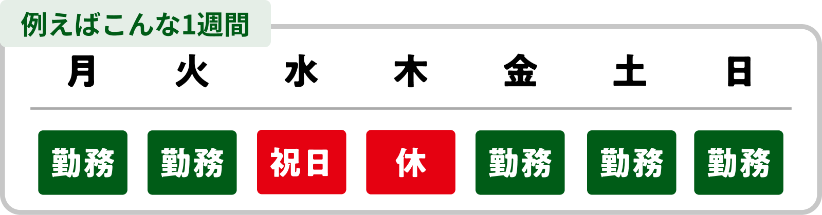 例えばこんな1週間