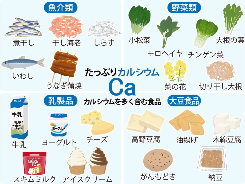 カルシウム